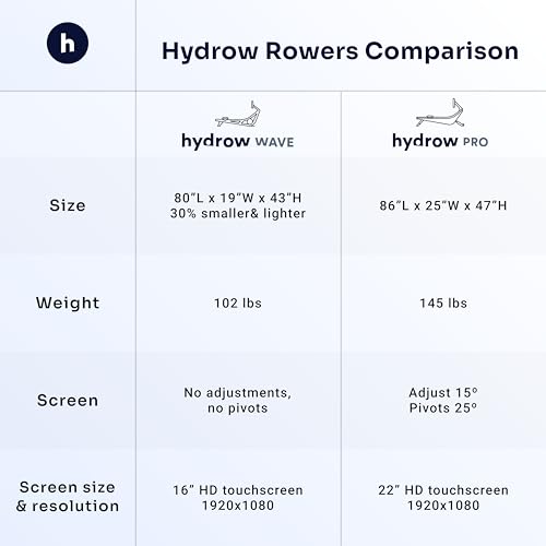 Hydrow Pro Rowing Machine with Immersive 22" HD Rotating Screen - Stows Upright | Live and On-Demand at-Home Workouts, Membership Required