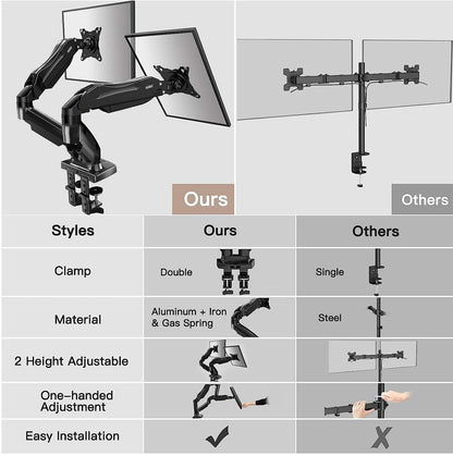 HUANUO Dual Monitor Stand - Full Adjustable Monitor Desk Mount Swivel Vesa Bracket with C Clamp, Grommet Mounting Base for 13 to 32 Inch Computer Screens - Each Arm Holds 4.4 to 19.8lbs