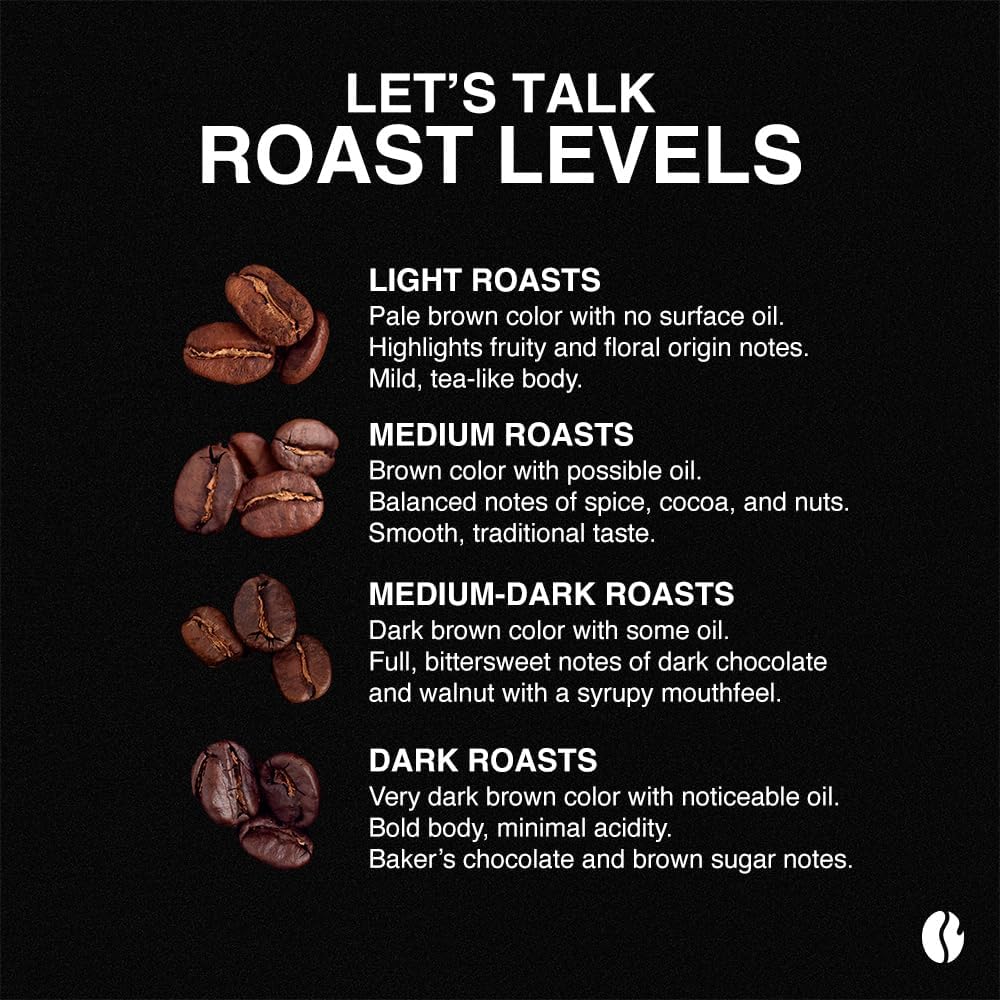 Fresh Roasted Coffee, Italian Roast, 5 lb (80 oz), Dark, Kosher, Whole Bean