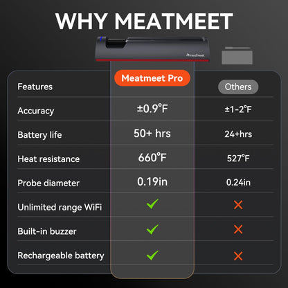 Meatmeet Pro Smart WiFi Wireless Meat Thermometer, Unlimited Range, Improved Stability, Ultra-Thin Probe, Bluetooth Digital Food Thermometer for Remote Monitoring of Oven/Kitchen/BBQ/Grill/Rotisserie