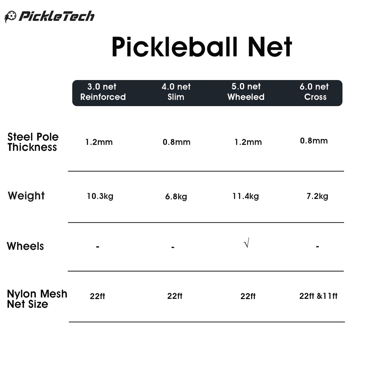 PICKLETECH 4.0 Slim Version Portable Pickleball Nets Outdoor Game 22 FT Pickleball Net-USAPA Regulation Size-Pickle Ball Net System with Carrying Bag for Driveway