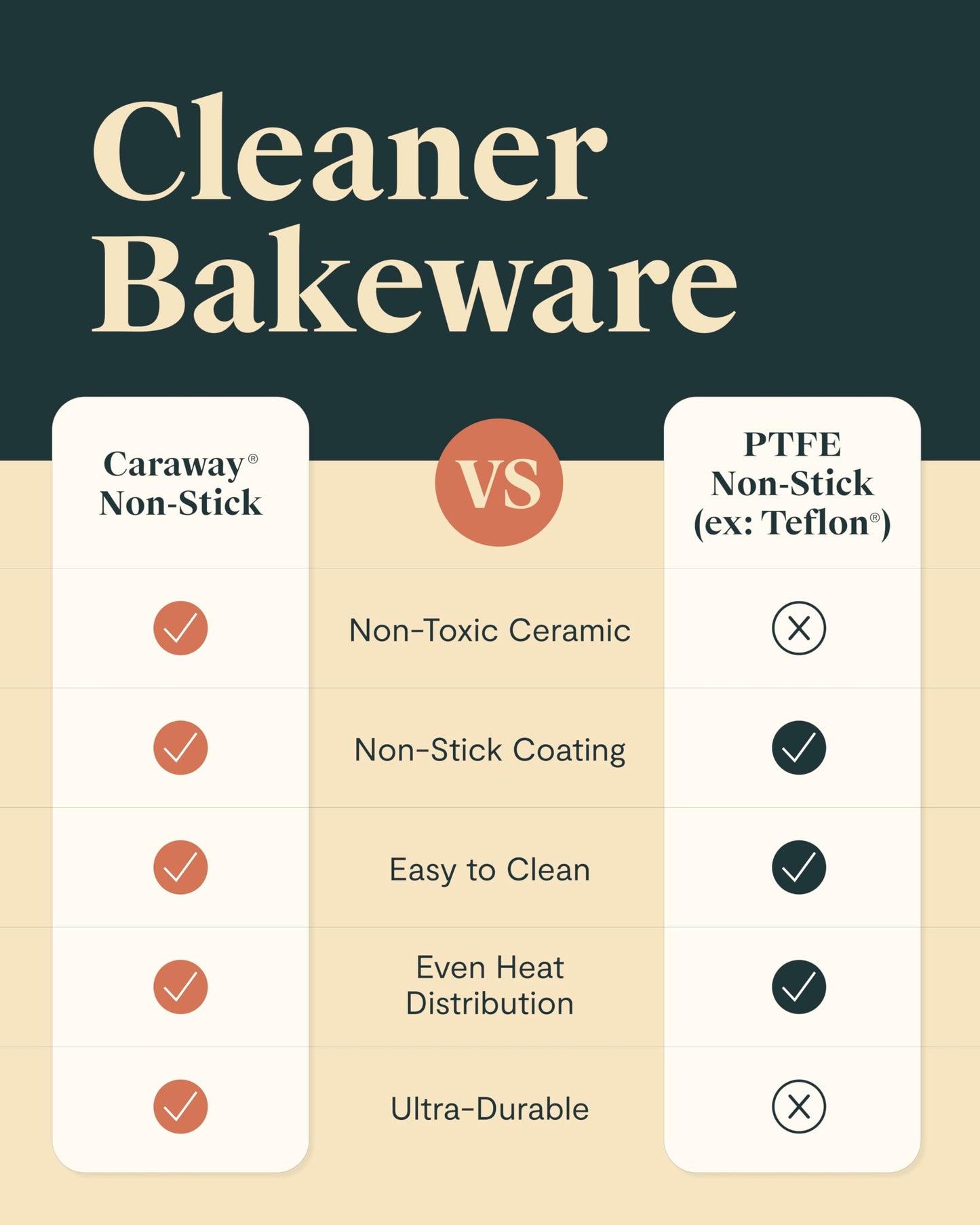 Caraway Non-Stick Ceramic 12-Cup Muffin Pan - Naturally Slick Ceramic Coating - Non-Toxic, PTFE & PFOA Free - Perfect for Cupcakes, Muffins, and More - Gray