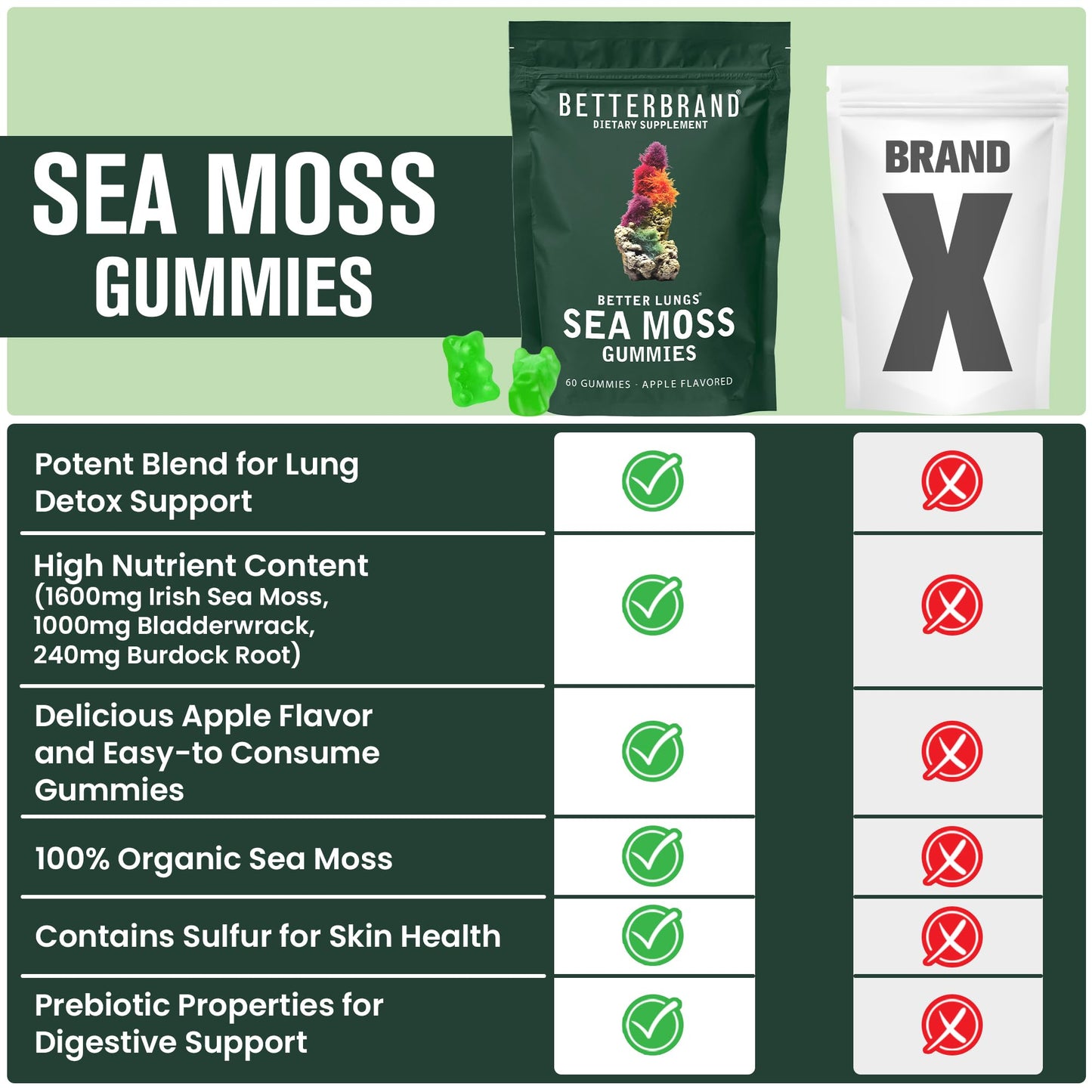 Betterbrand BetterLungs Sea Moss Gummies 1600mg Organic Irish Sea Moss for Lung and Immune System Support 1000mg Organic Bladderwrack and Burdock Root - 60 Count Apple Flavored (30 Days Supply)