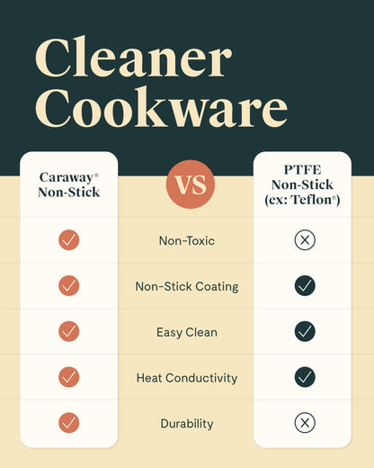 Caraway Nonstick Ceramic Cookware Set (12 Piece) Pots, Pans, Lids and Kitchen Storage - Oven Safe & Compatible with All Stovetops - Marigold