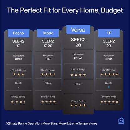 DELLA 18K BTU ODU 2 Dual Zone 9000 9000 BTU Wifi Mini Split Air Conditioner Work with Alexa, 19 SEER2 208-230V Cools Up to 800 Sq.Ft Multi Zone Ductless Pre-Charged Heat Pump, 16ft Installation Kits