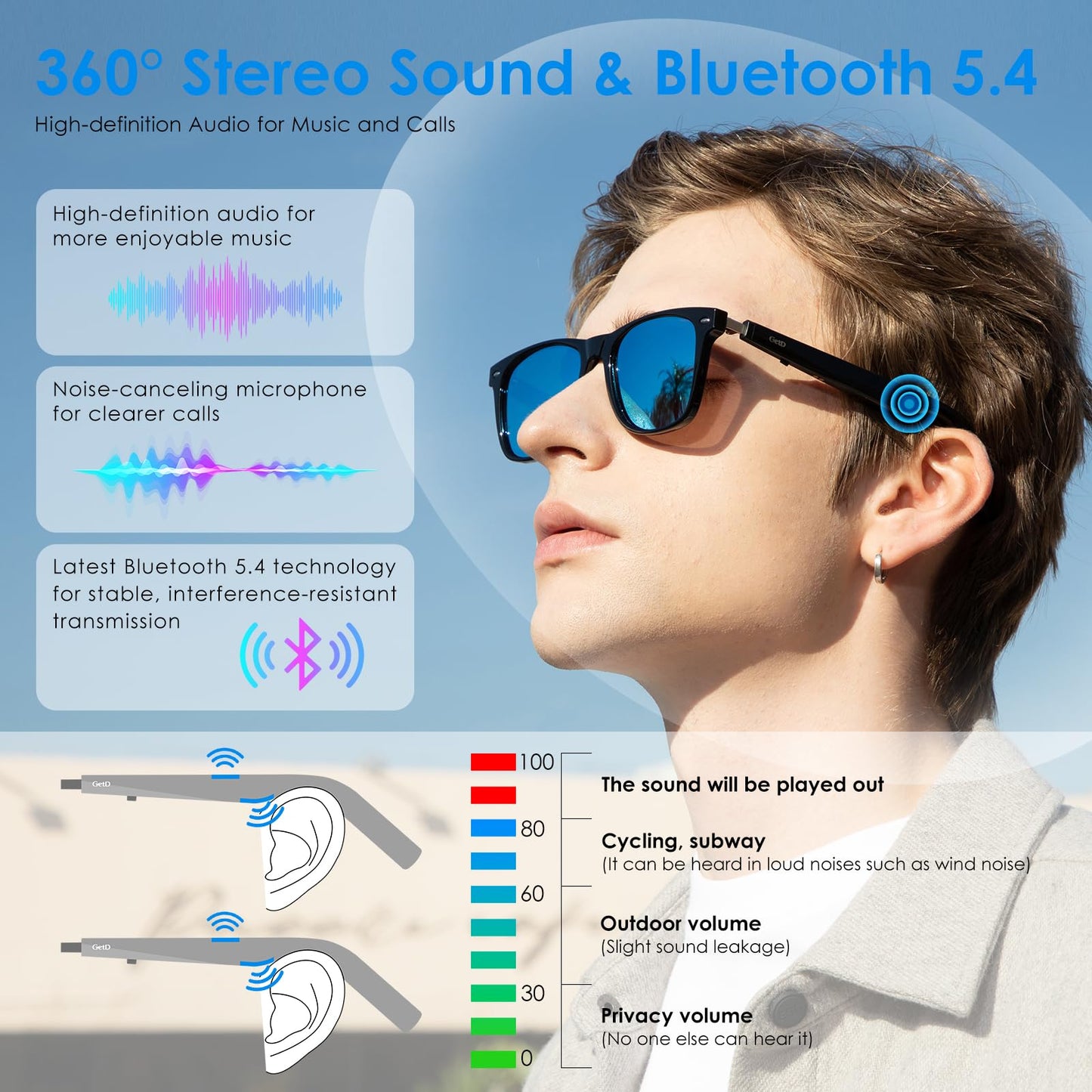 GetD Bluetooth Sunglasses for Men/Women, AI Translator, 11H Battery Life, Polarized Lens, UV Protection, Voice Control, Built-in Mic & Speakers, Smart Eyewear for Gaming Meeting Travel