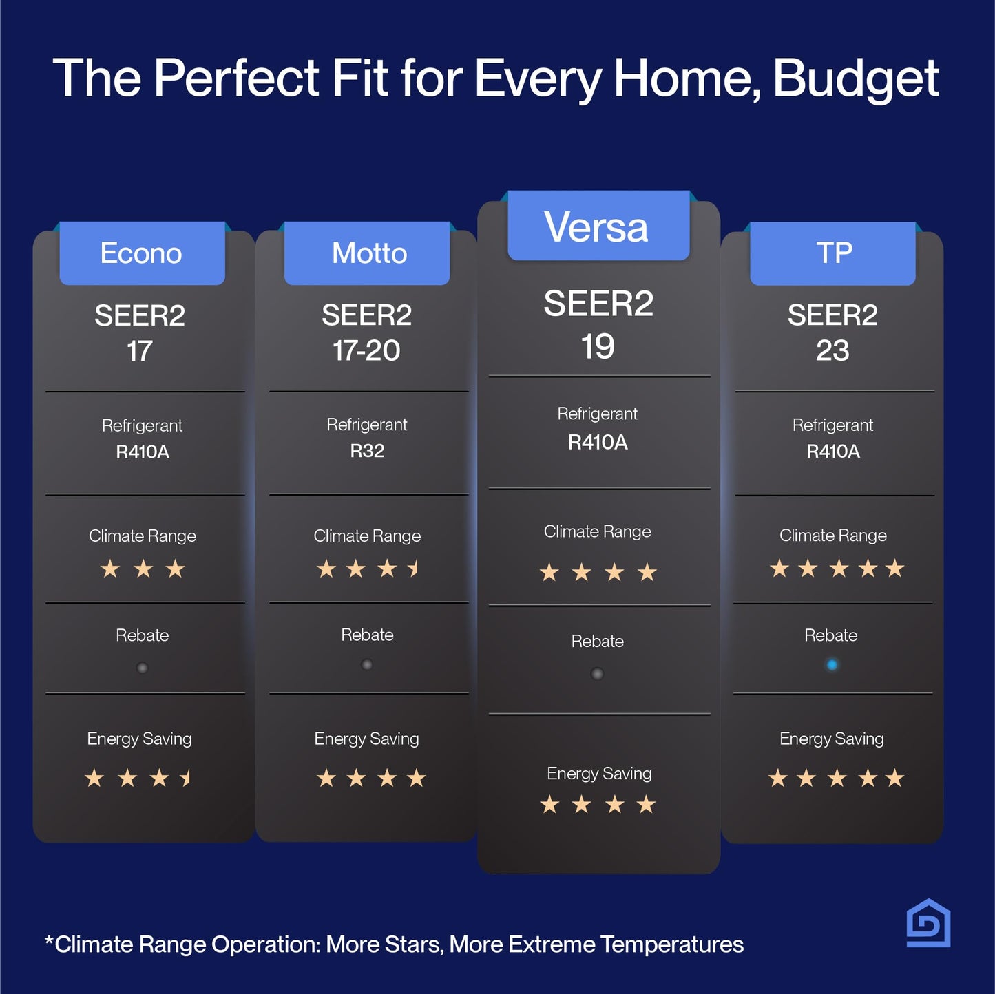 Della 36K BTU (9K 9K 9K 18K) Multi Zone Air Conditioner ODU Quad 4 Zone Mini Split 19 SEER2 208-230V Cools Up to 2200 Sq.Ft, Works with Alexa, Wifi Energy Efficient Pre-Charged Heat Pump Full Set