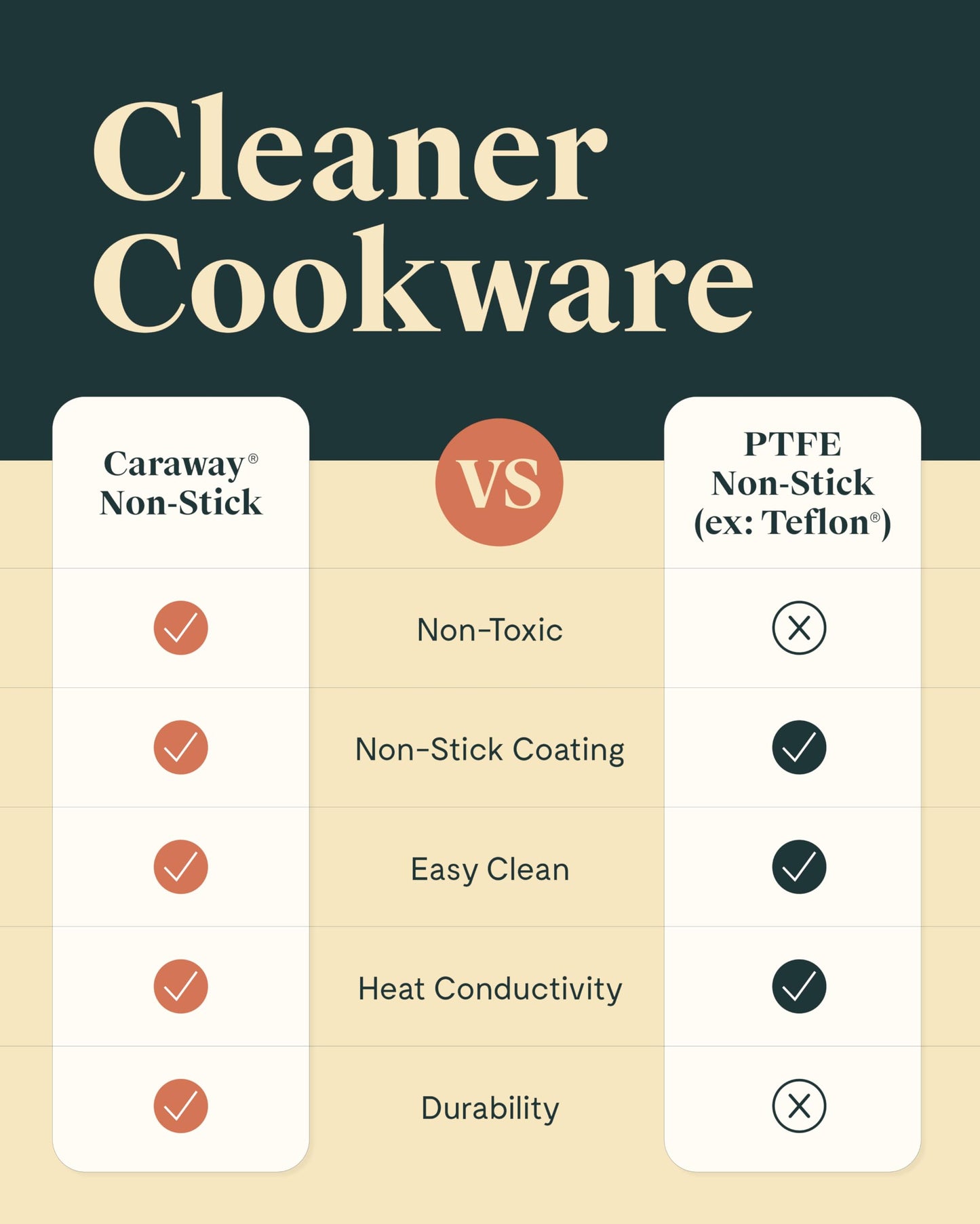 Caraway 4-Piece Fry Pan Set - Non-Stick Frying Pans (10.5” & 8”) & Non-Stick Sauté Pan - Non Toxic, PTFE & PFOA Free - Oven Safe & Compatible with All Stovetops (Gas, Electric & Induction) - Marigold