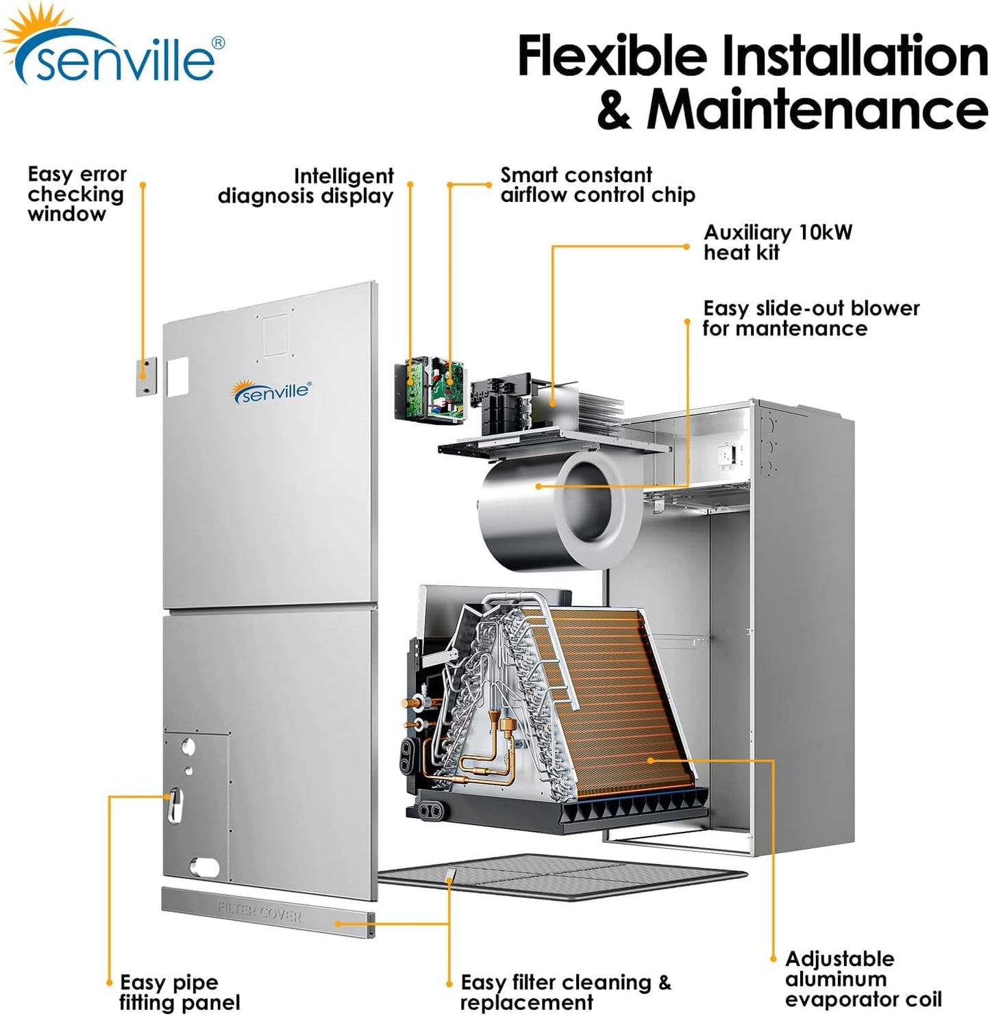 Senville 5 Ton Central Air Conditioner Heat Pump Split System, 55,000 BTU, Inverter, Variable Speed, 10KW AUX, 208/230V