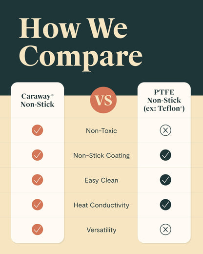 Caraway Roasting Pan - 16x13” Roasting Pan with Rack - Non-Stick Ceramic Coated - Non Toxic, PTFE & PFOA Free - Oven Safe & Compatible with All Stovetops - Cream