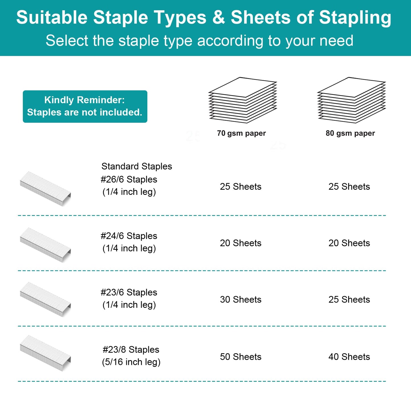 Stapler for Desk, 50 Sheet Effortless Stapler, Desktop Stapler Staple with One Finger, Portable Handheld Ergonomic Stapler Heavy Duty, Built-in Staple Remover, Space Save Size, Good for Home & Office