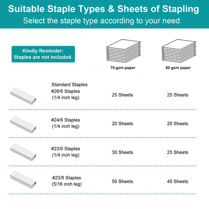 Stapler for Desk, 50 Sheet Effortless Stapler, Desktop Stapler Staple with One Finger, Portable Handheld Ergonomic Stapler Heavy Duty, Built-in Staple Remover, Space Save Size, Good for Home & Office