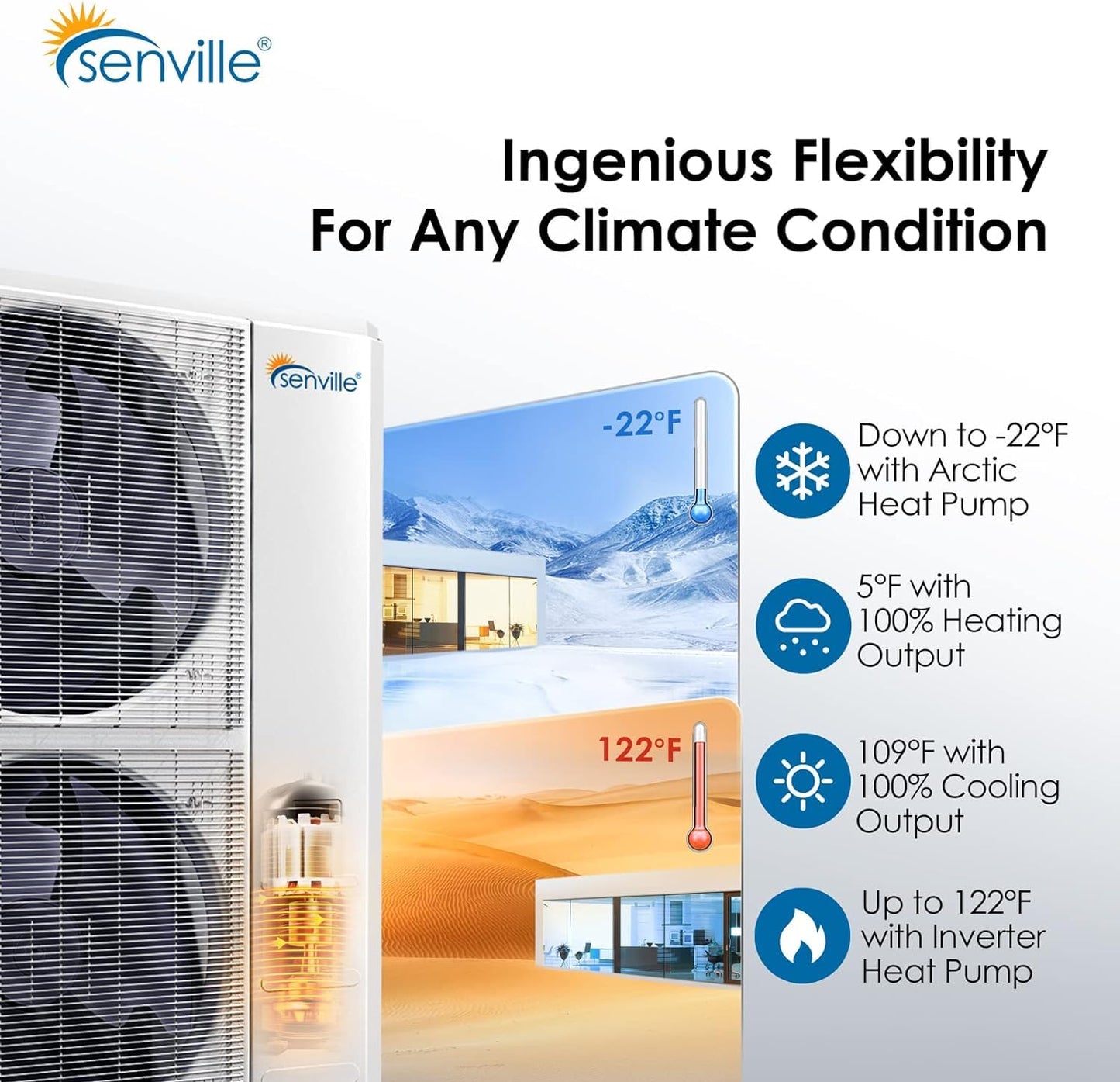 Senville 5 Ton Central Air Conditioner Heat Pump Split System, 55,000 BTU, Inverter, Variable Speed, 10KW AUX, 208/230V