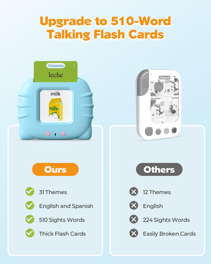 Bilingual Spanish and English Talking Flash Cards for 1-3, Pocket Speech Therapy Toys with 512 Words, Montessori Language Learning Toys, Autism Toys, Children's Sensory Learning, Birthday Toys