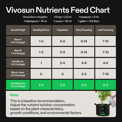 VIVOSUN Cal+Mag+Iron (2-0-0), Calcium, Magnesium & Iron Supplement, Liquid Nutrient Fertilizer for All Plants, Concentrated Plant Food for Soil/Soilless Cultivation, Hydroponics, 1 Quart