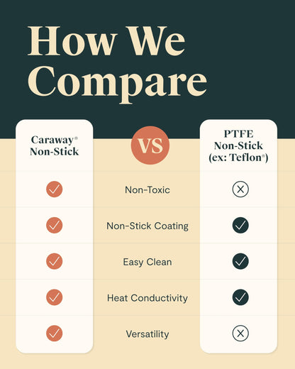 Caraway Square Cookware Set - Square Pans Set - Perfect for Griddling, Toasting, Searing, Roasting, and More - Non-Stick Ceramic Coated Pans - Non Toxic, PTFE & PFOA Free - White