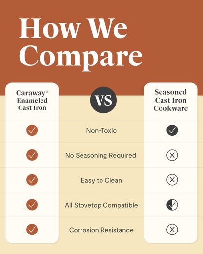 Caraway Enameled Cast Iron Grill Pan - 10.5” Grill Pan for Stovetop Cooking - 3 Layer Enamel Coating - No Seasoning Required - Compatible With All Stovetops - Free From Forever Chemicals - Charcoal