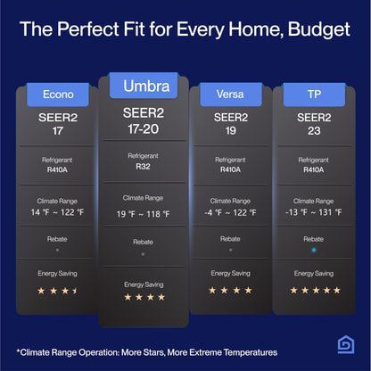 DELLA Umbra Series 12000 BTU Mini Split Work with Alexa 20 SEER2 Cools Up to 550 Sq.Ft Energy Saving Split AC & Pre-Charged 1 Ton Heat Pump Ductless Inverter System(R32 refrigerant)