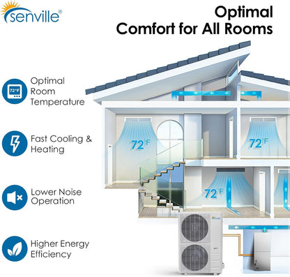 Senville 5 Ton Central Air Conditioner Heat Pump Split System, 55,000 BTU, Inverter, Variable Speed, 10KW AUX, 208/230V