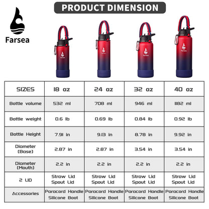 Garrafa de água isolada Farsea com alça de paracord, capa protetora de silicone e 2 tampas (tampa de canudo e tampa de bico), garrafa de água de aço inoxidável com boca larga, parede dupla à prova de suor, sem BPA, 18 oz