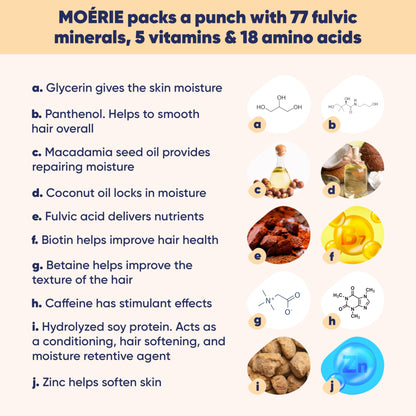 Moerie Shampoo and Conditioner Plus Hair Mask and Spray Mega Pack – The Ultimate Growth Care – For Longer, Thicker, Fuller Hair - Volumizing Products – Paraben & Silicone Free (Set of 4)