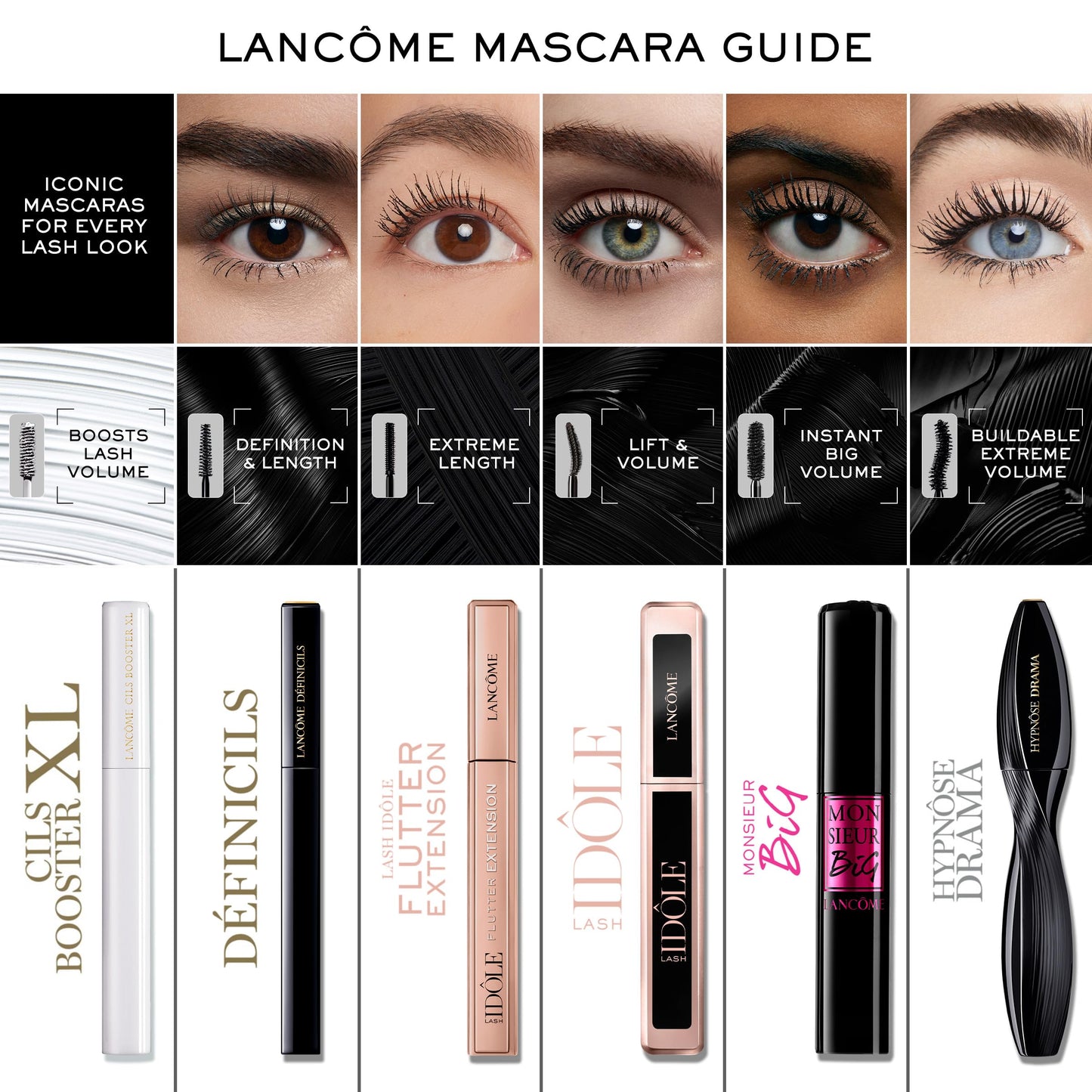 Lancôme Monsieur Big Volumizing Mascara - Up To 12x More Volume & 24H Wear - False Lash Effect - Black